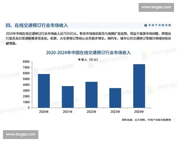 以进入壁垒为核心的行业竞争格局与企业战略优势构建路径分析