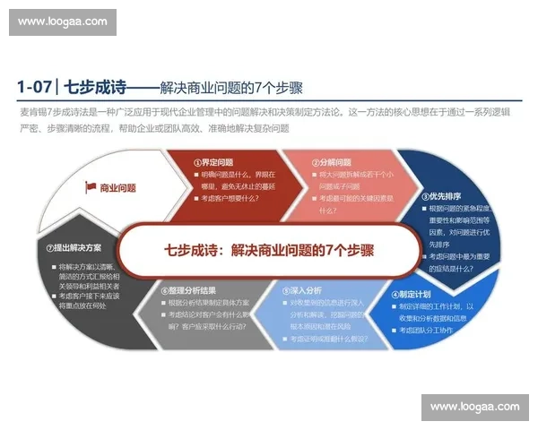 以市场策略为核心驱动企业增长与品牌竞争力提升路径研究实践探索