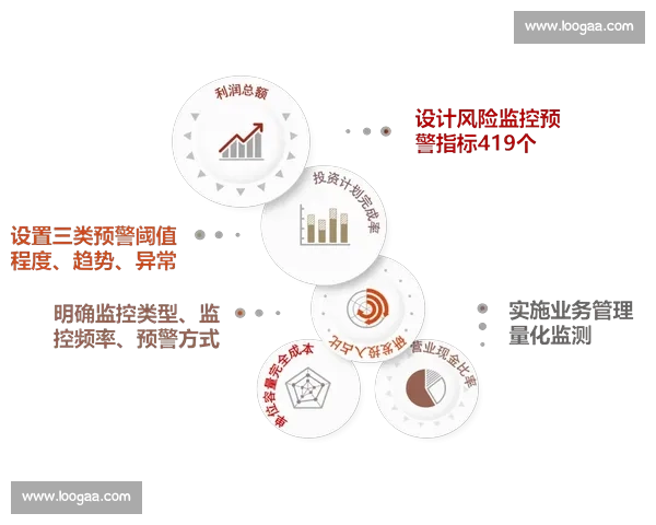 以完善内控体系为核心推动企业治理与风险防控能力全面提升之路径研究