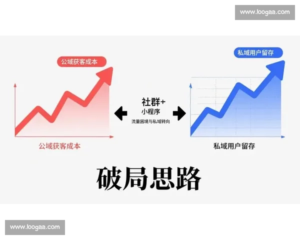 以私域运营为核心驱动企业增长的全链路用户经营新范式实践探索